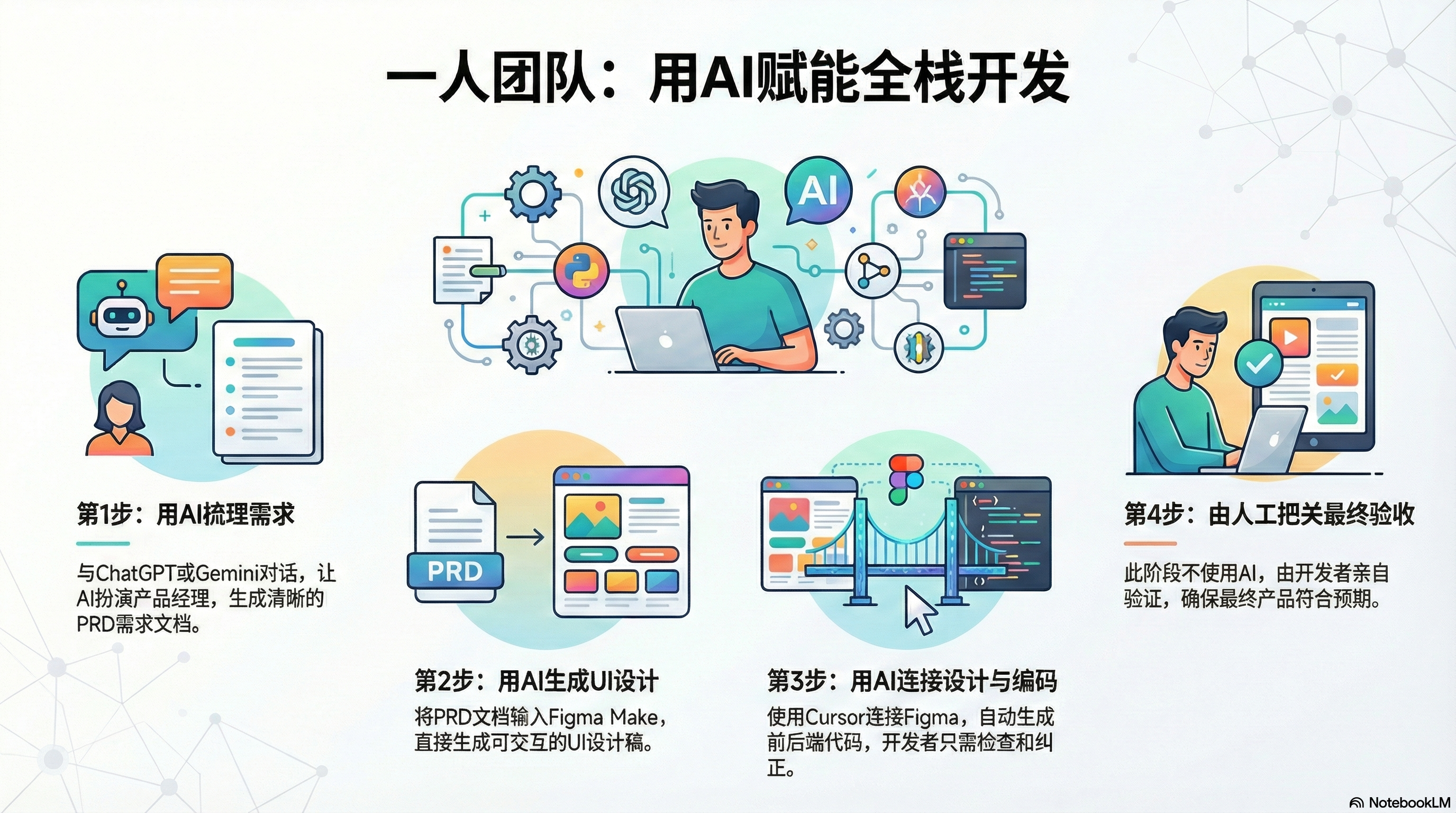 Featured image of post 让 Ai 成为你的分身,一人公司